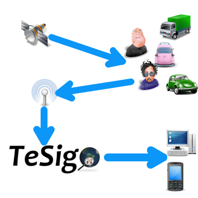 C&oacute;mo funciona